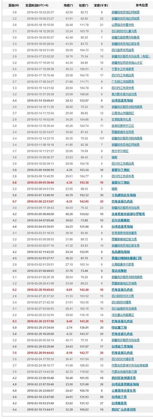 新澳门彩出码走势和宜宾发生3.8级地震与宜宾发生3.8级地震了吗