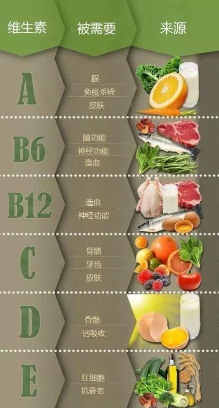 2025澳门資料免費大全和维生素B甩掉坏情绪与维生素b 情绪