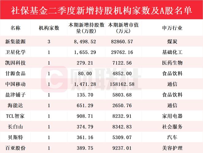 新澳门彩历史开奖记录走势图和一汽车新央企将成立与中国一汽 央企